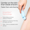 Fetch® 2-in-1 Electric Shaver 1.0